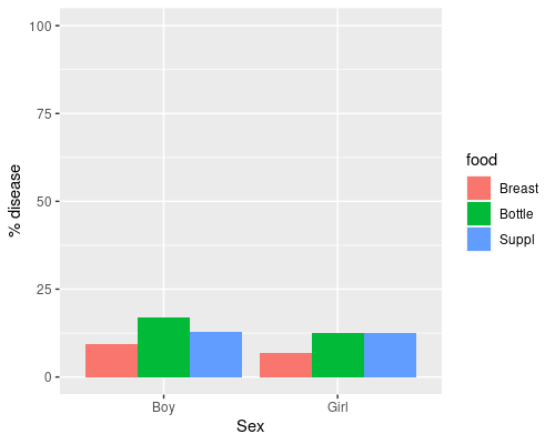 The % of babies with respiratory disease in our dataset